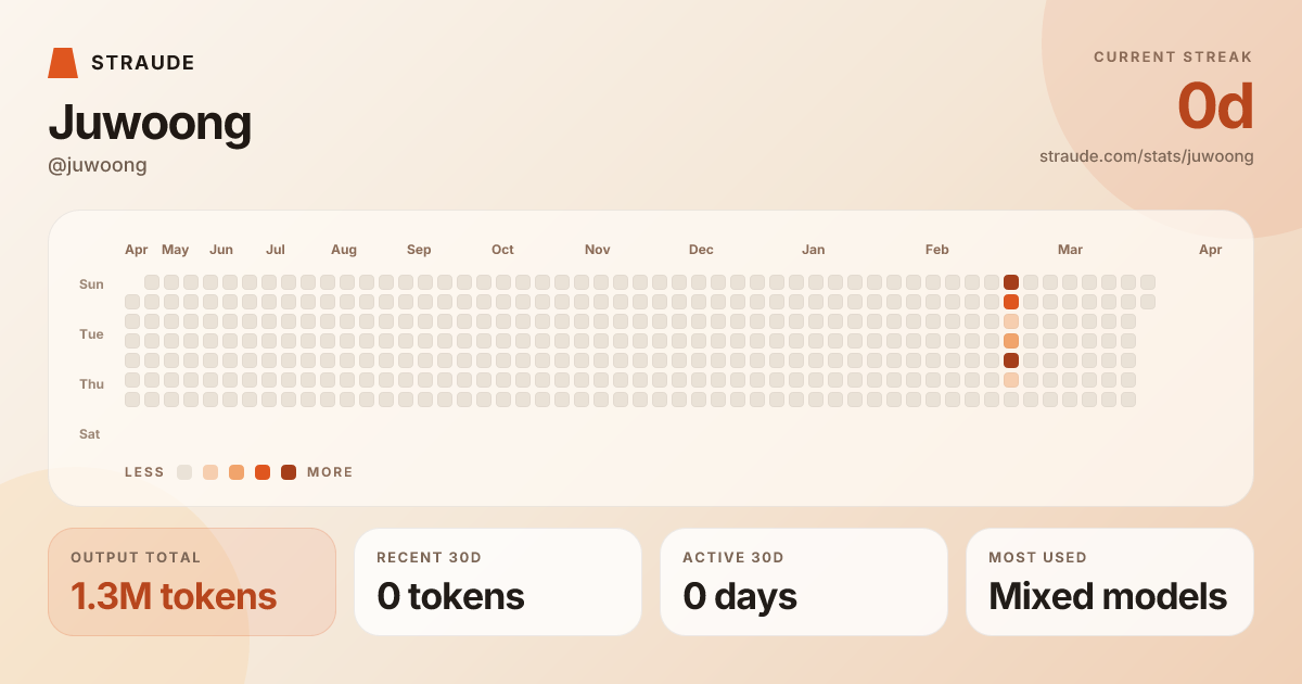 @juwoong's stats card