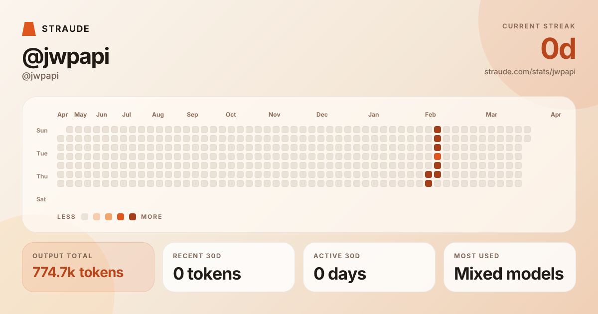 @jwpapi's stats card