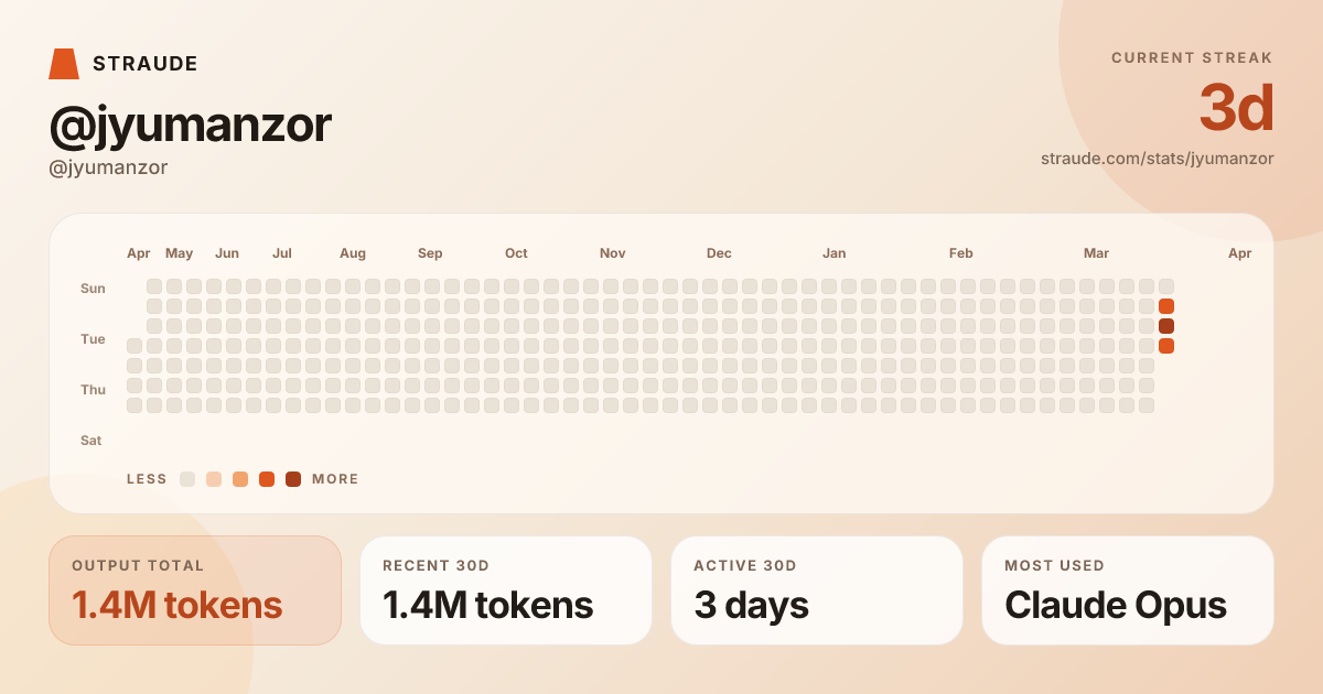 @jyumanzor's stats card