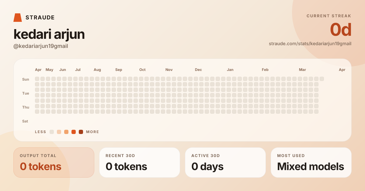 @kedariarjun19gmail's stats card