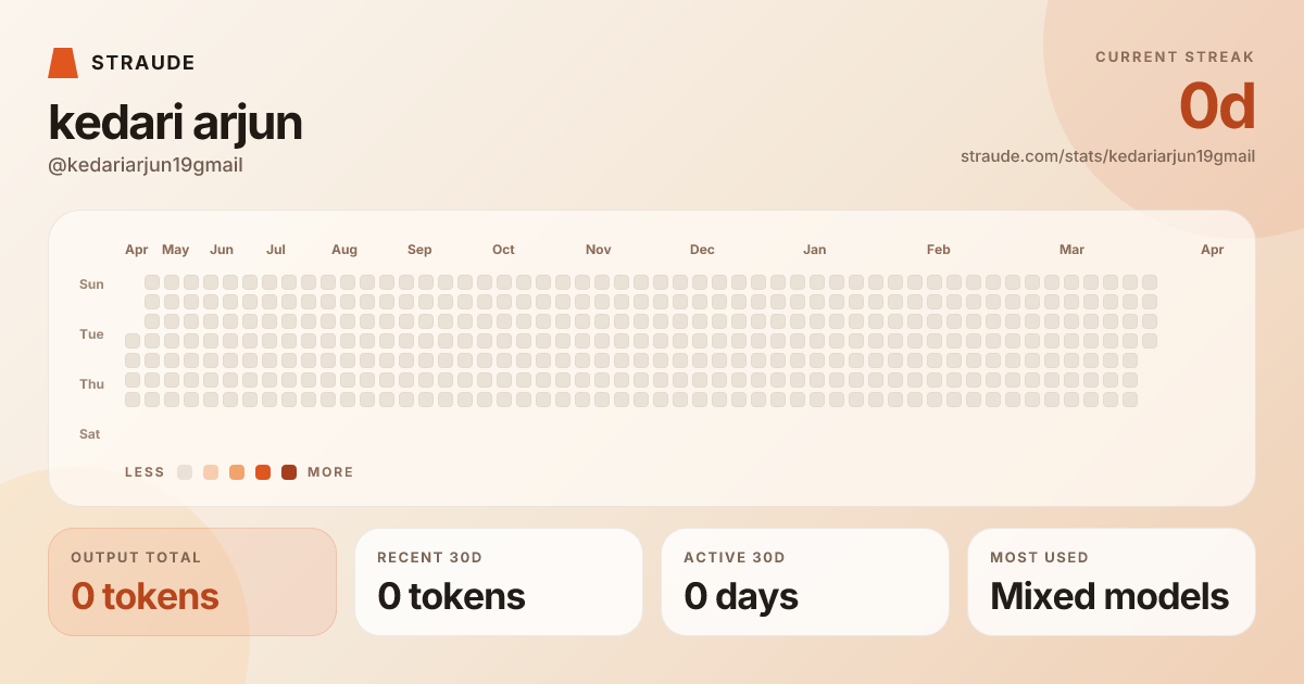 @kedariarjun19gmail's stats card