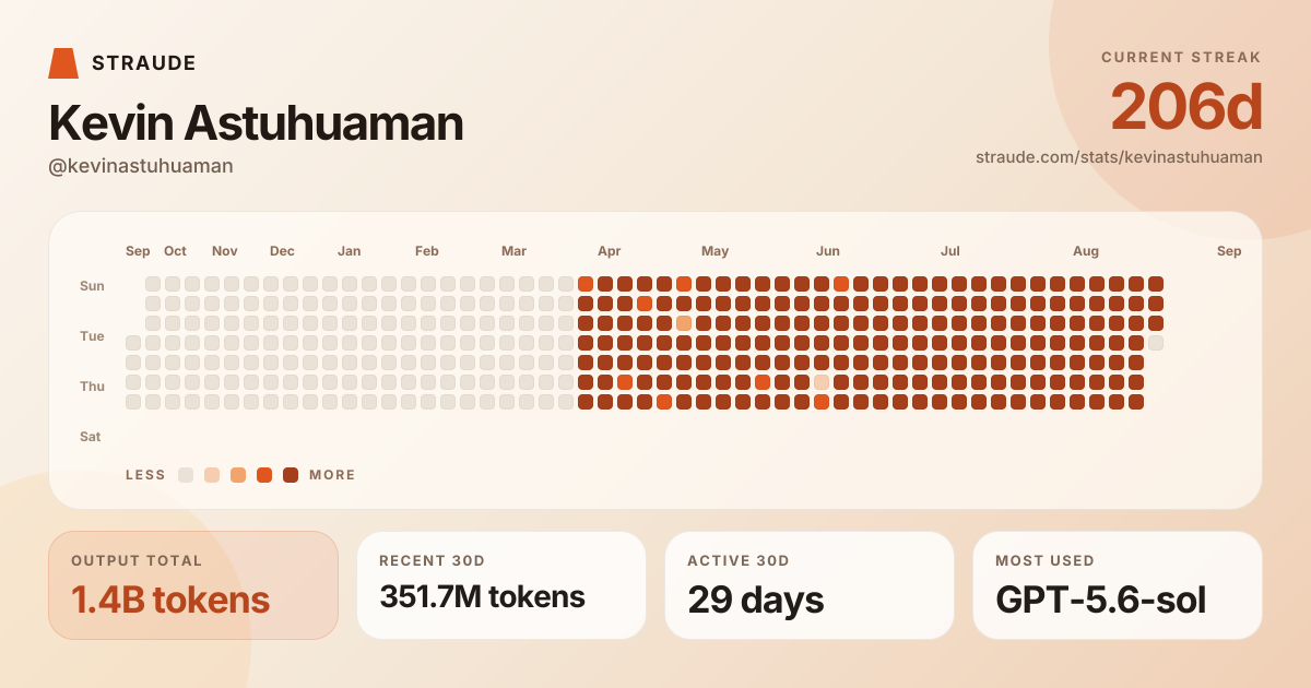 @kevinastuhuaman's stats card