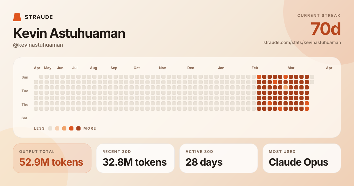 @kevinastuhuaman's stats card
