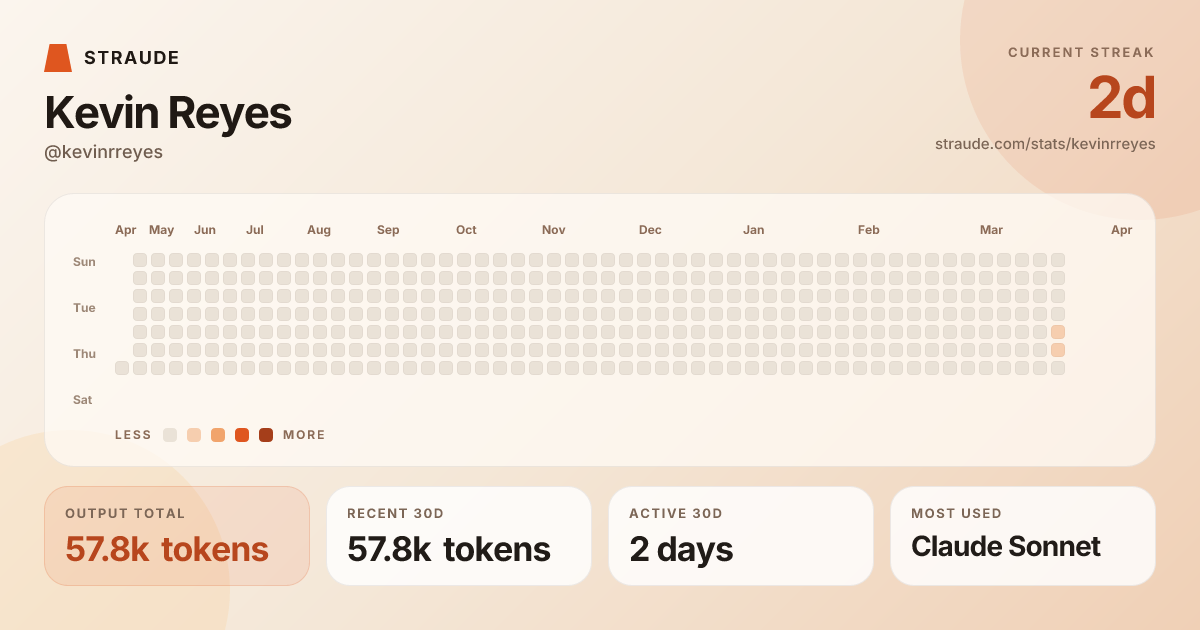 @kevinrreyes's stats card