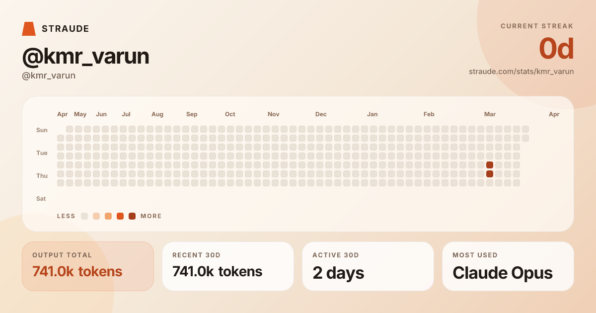 @kmr_varun's stats card