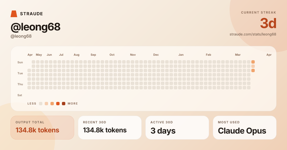 @leong68's stats card
