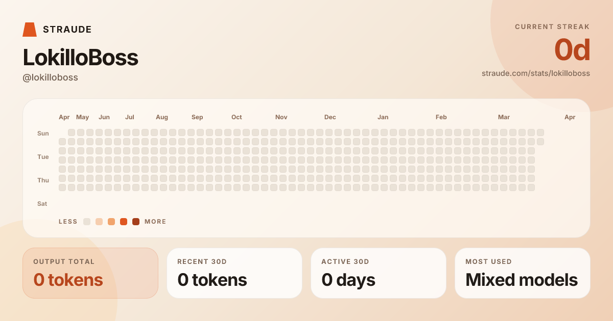 @lokilloboss's stats card