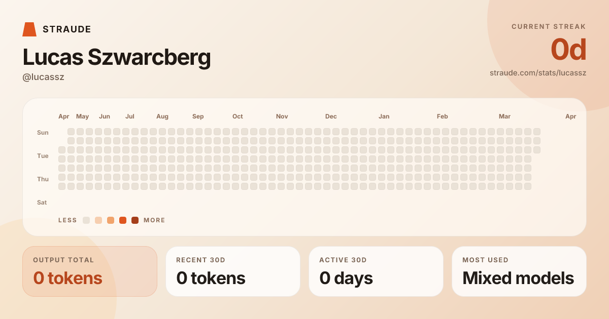 @lucassz's stats card