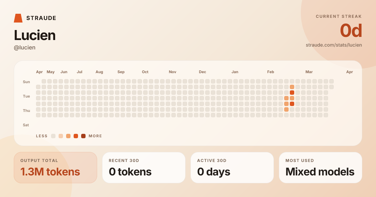 @lucien's stats card