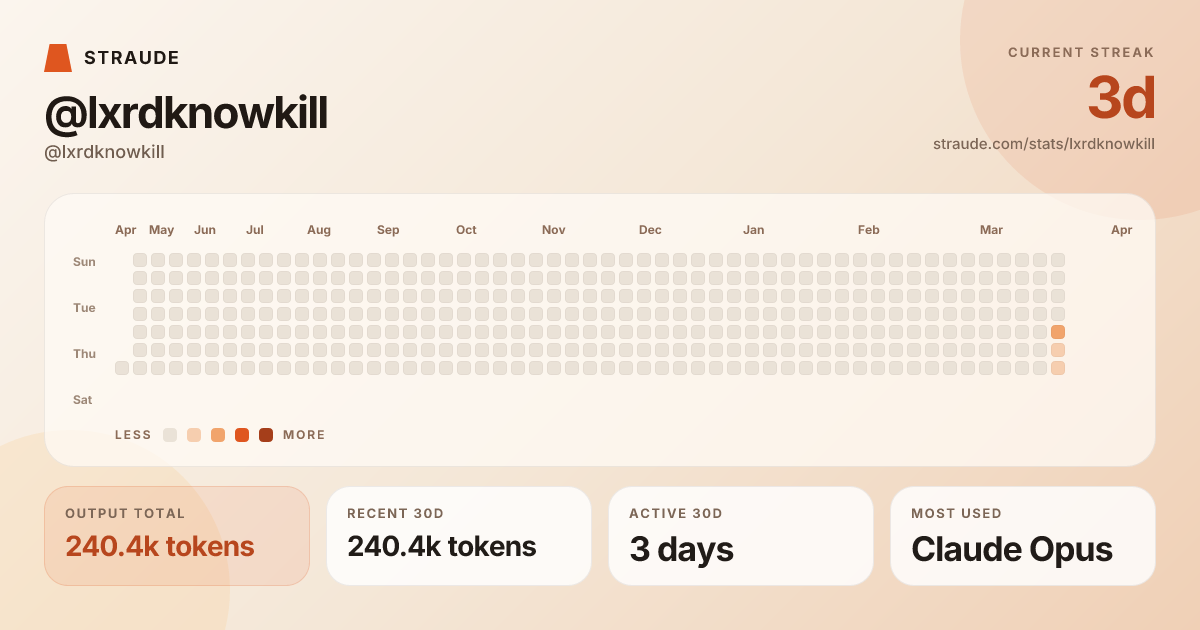 @lxrdknowkill's stats card