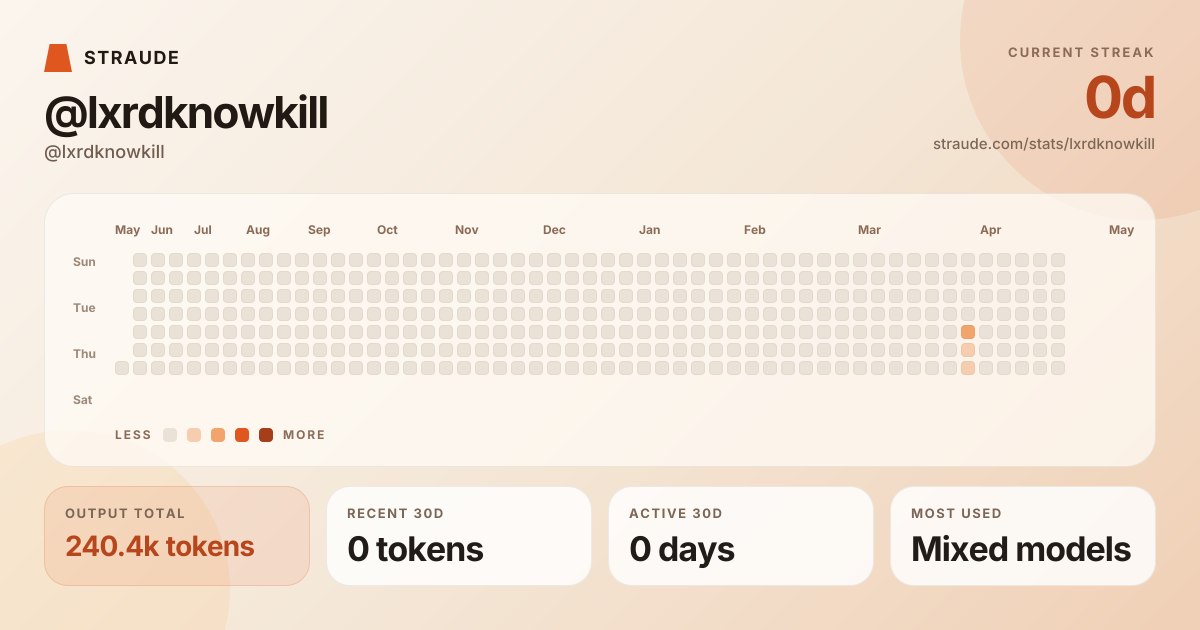 @lxrdknowkill's stats card