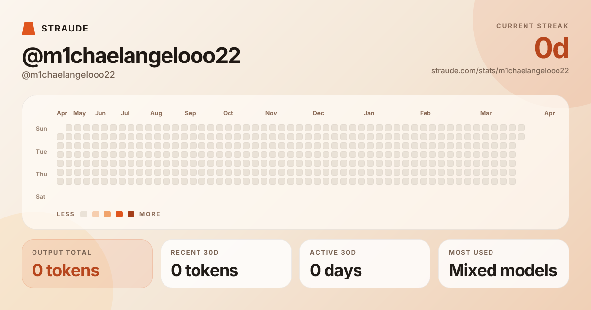 @m1chaelangelooo22's stats card