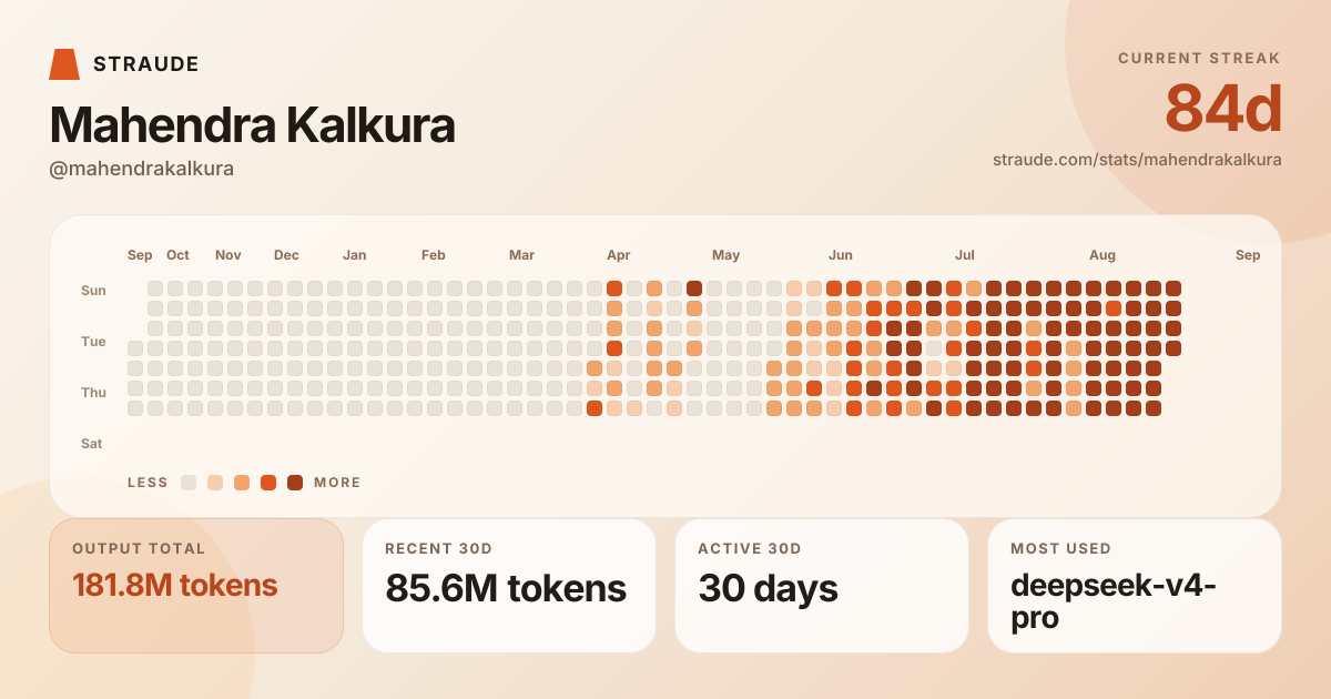 @mahendrakalkura's stats card
