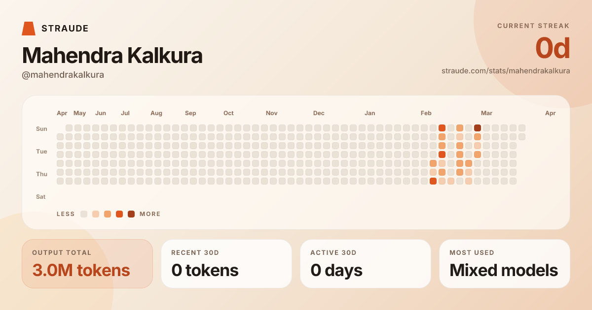 @mahendrakalkura's stats card
