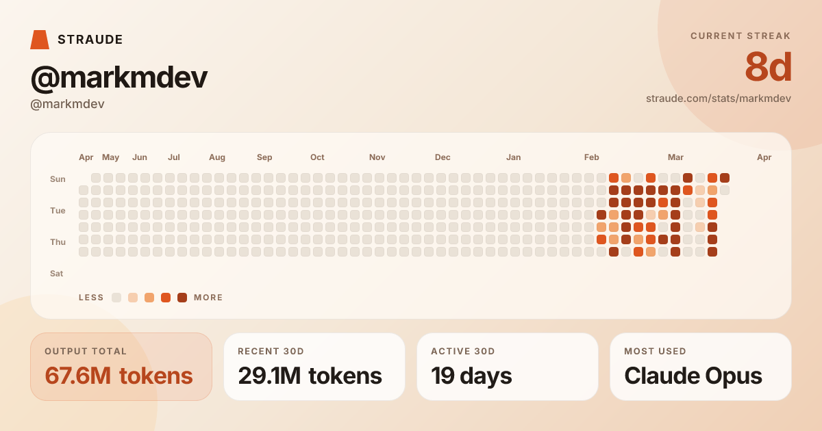 @markmdev's stats card