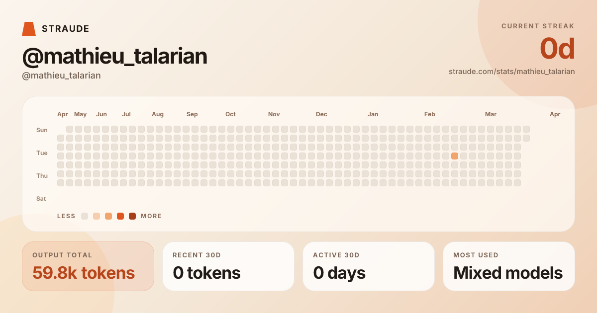 @mathieu_talarian's stats card