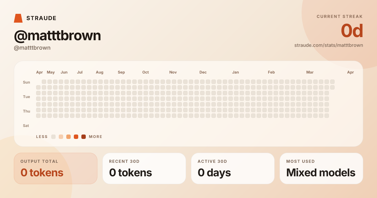 @matttbrown's stats card