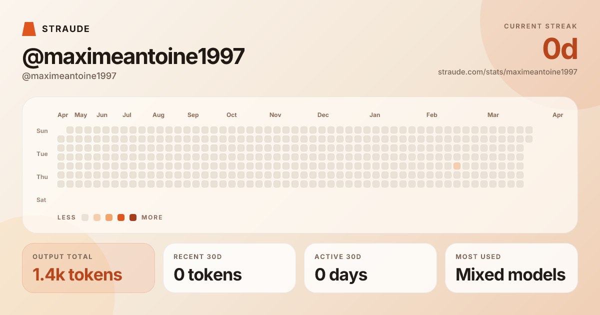 @maximeantoine1997's stats card