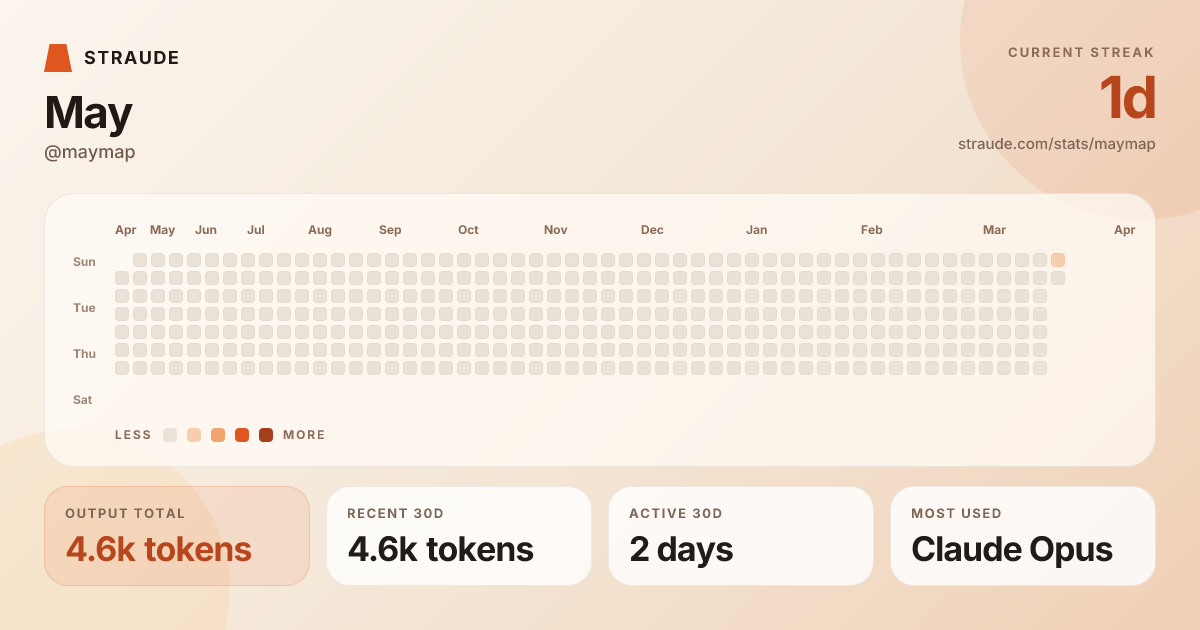 @maymap's stats card