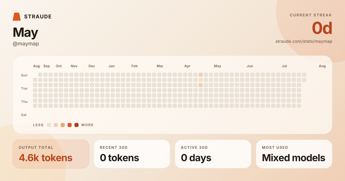 @maymap's stats card