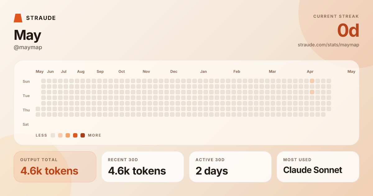 @maymap's stats card