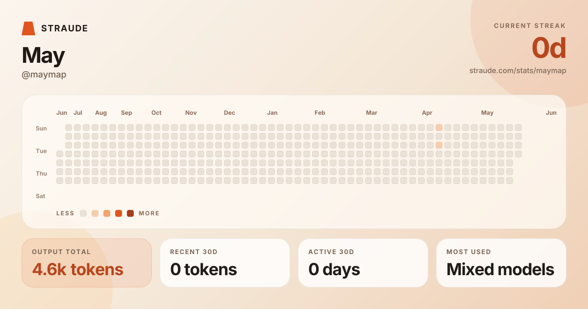 @maymap's stats card