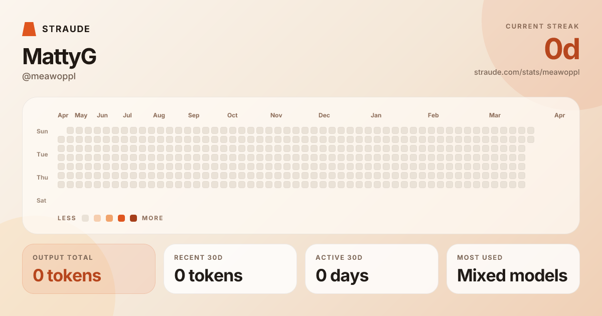 @meawoppl's stats card