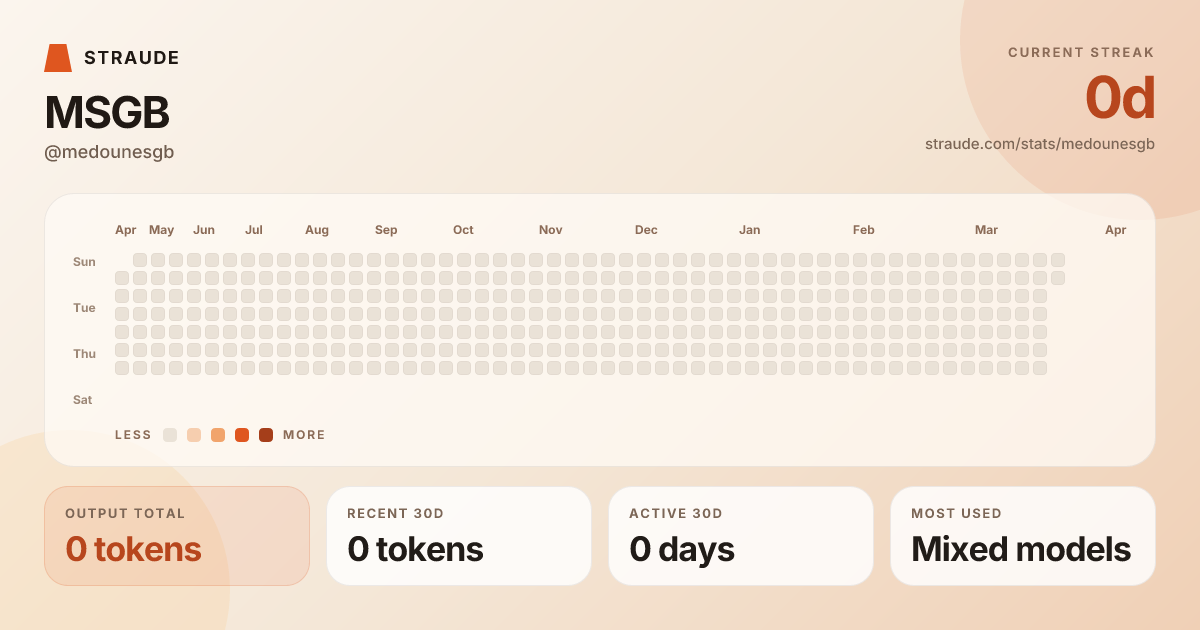 @medounesgb's stats card