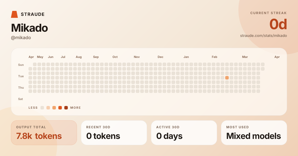 @mikado's stats card