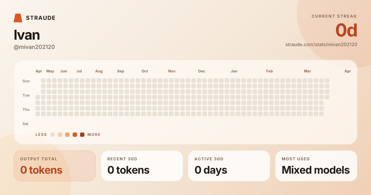 @mivan202120's stats card