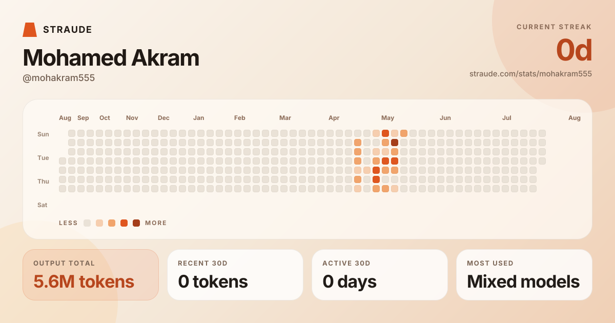 @mohakram555's stats card
