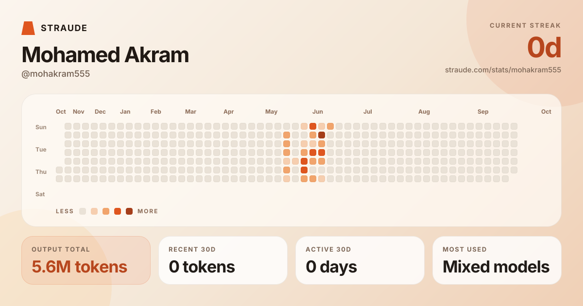 @mohakram555's stats card