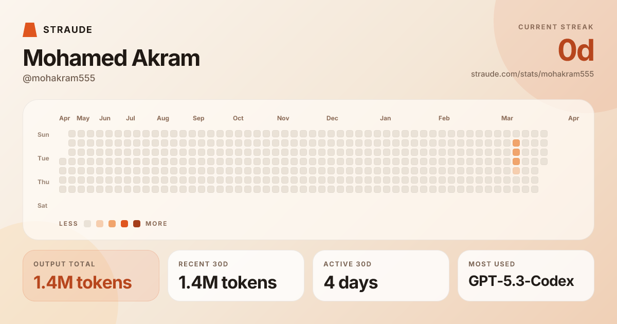 @mohakram555's stats card