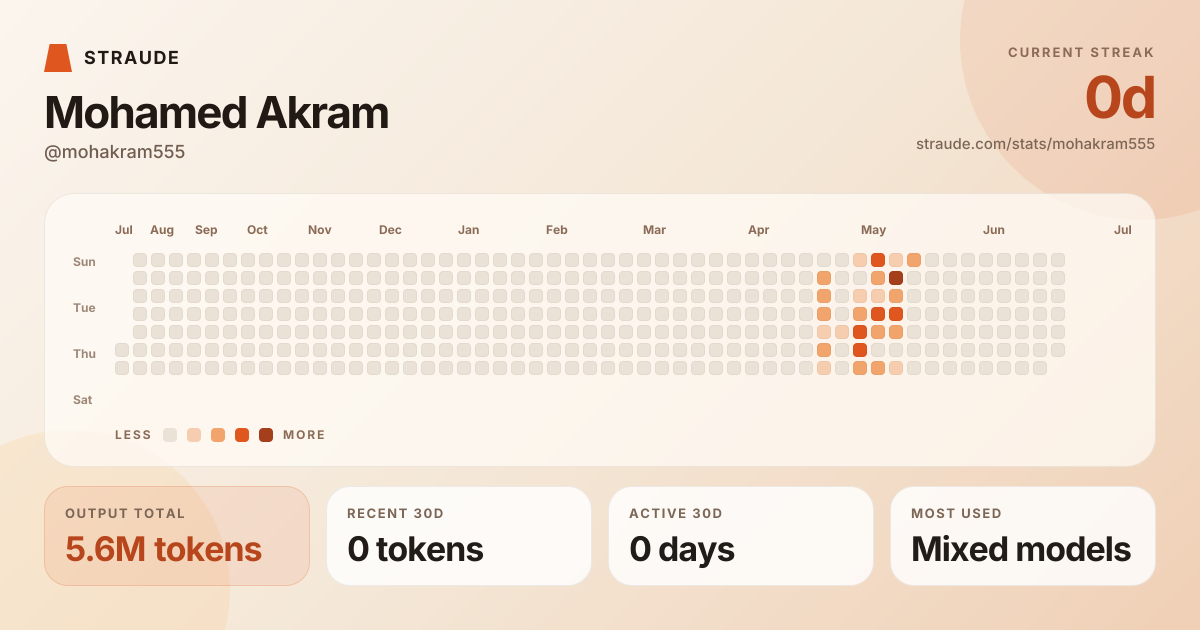 @mohakram555's stats card