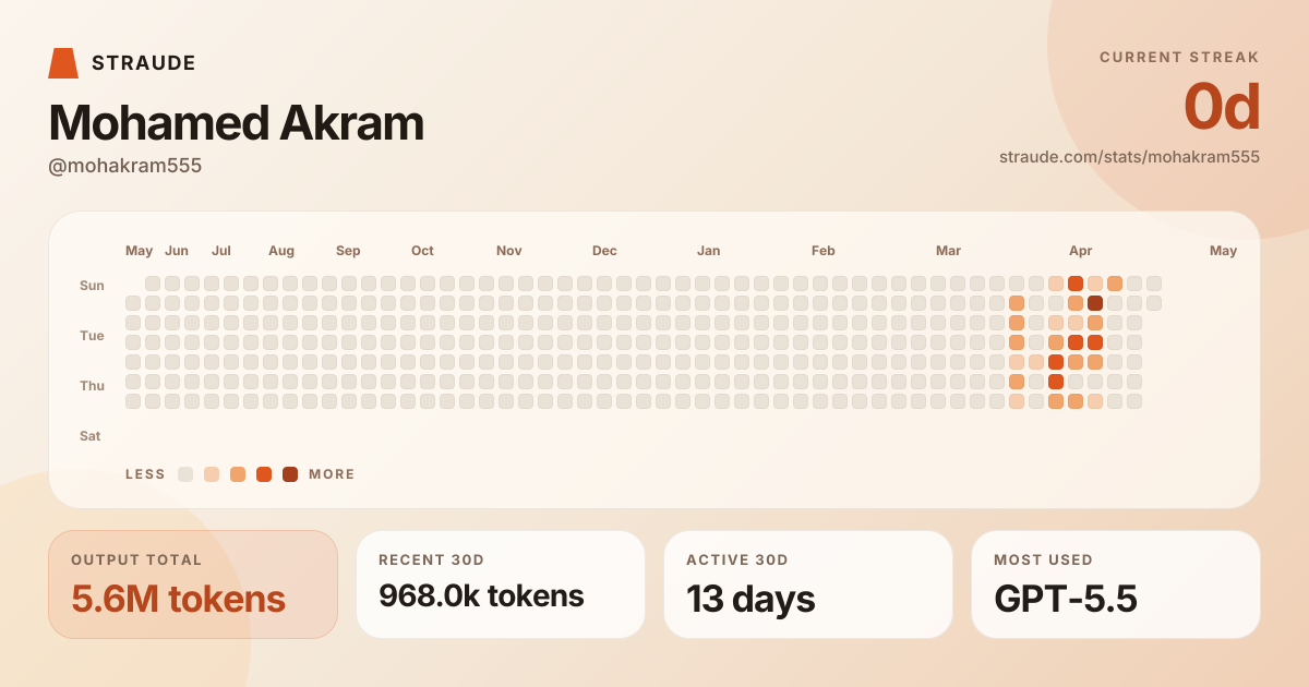 @mohakram555's stats card