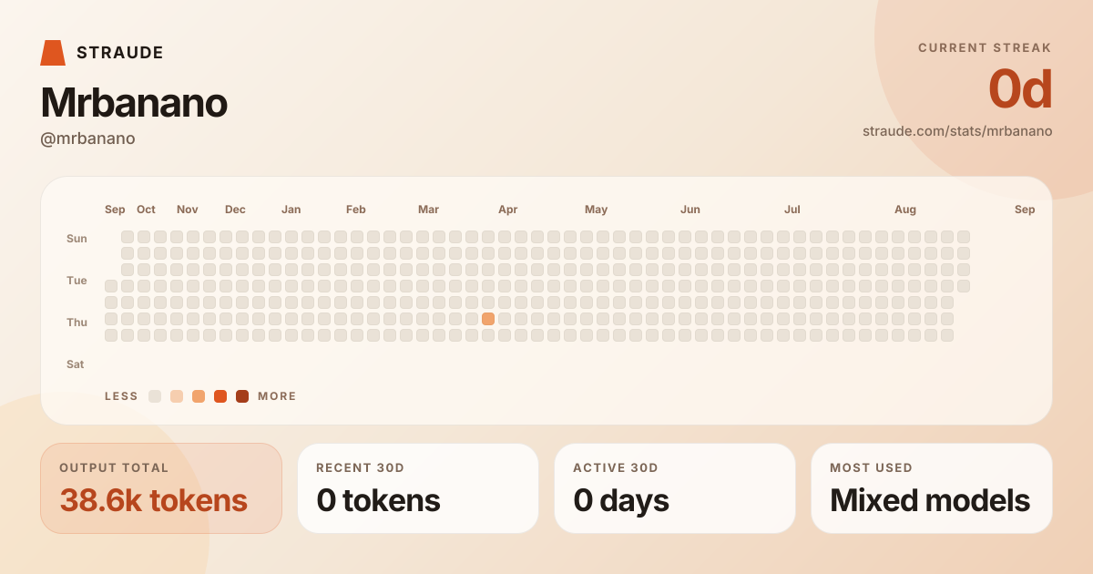 @mrbanano's stats card