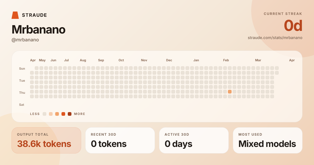 @mrbanano's stats card