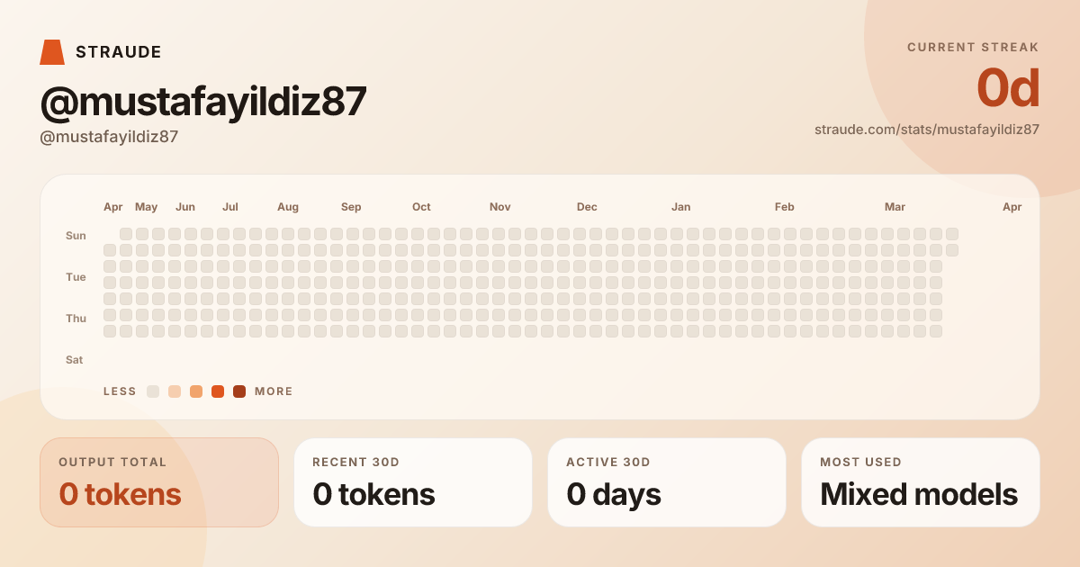 @mustafayildiz87's stats card