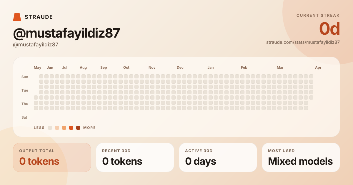 @mustafayildiz87's stats card