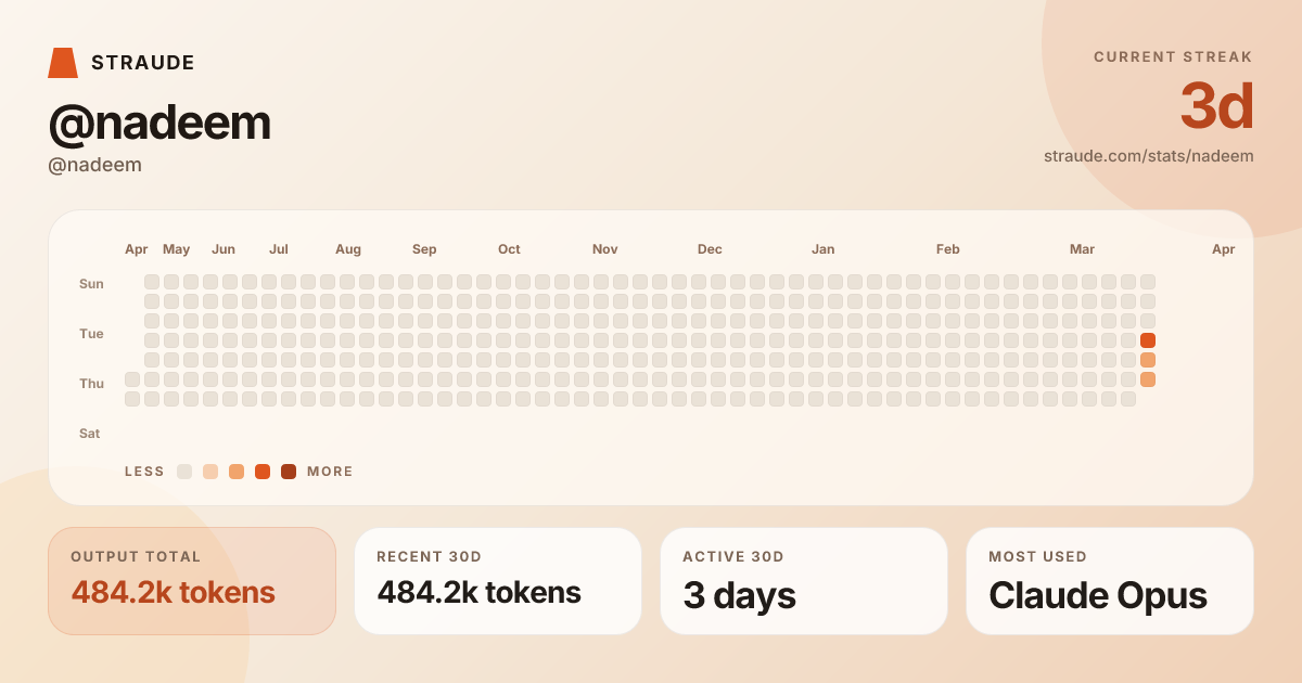 @nadeem's stats card