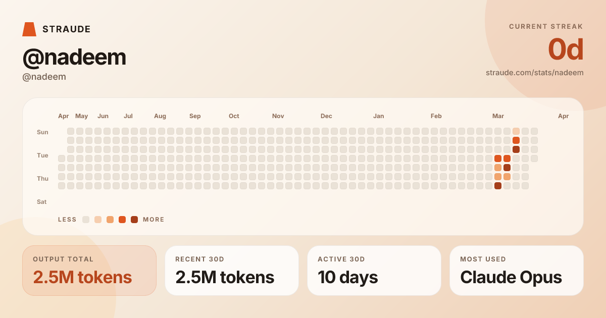 @nadeem's stats card
