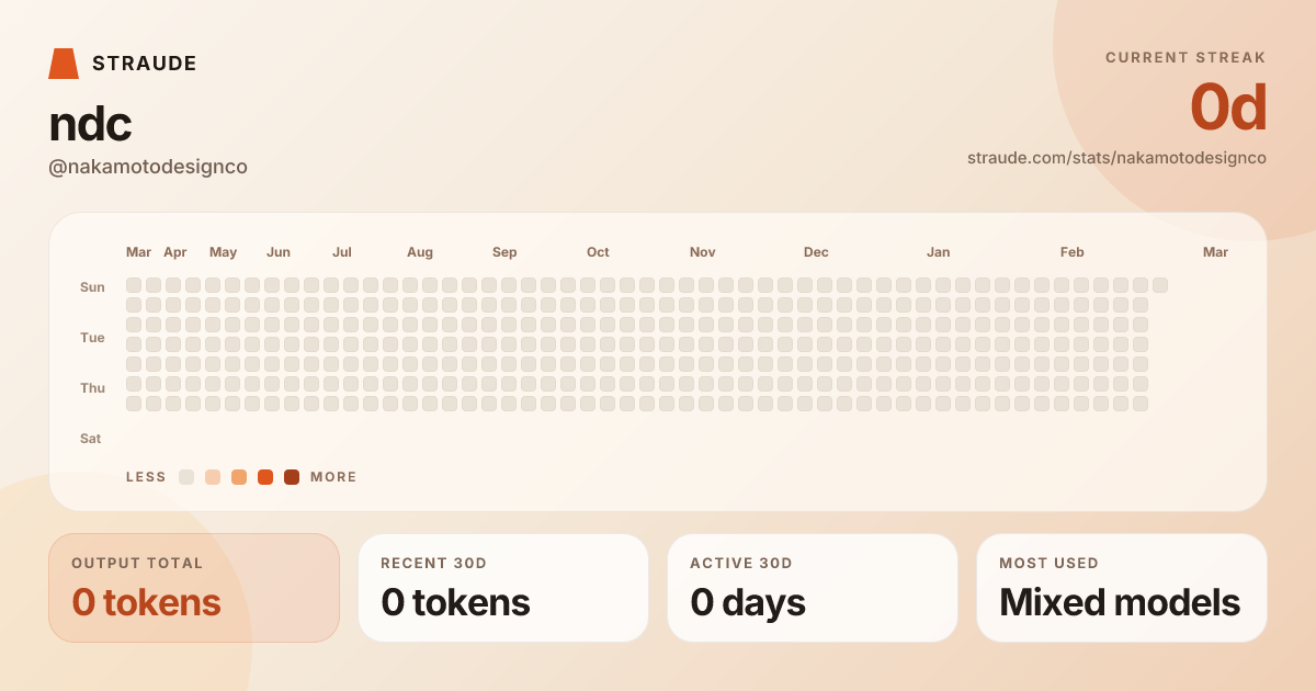 @nakamotodesignco's stats card