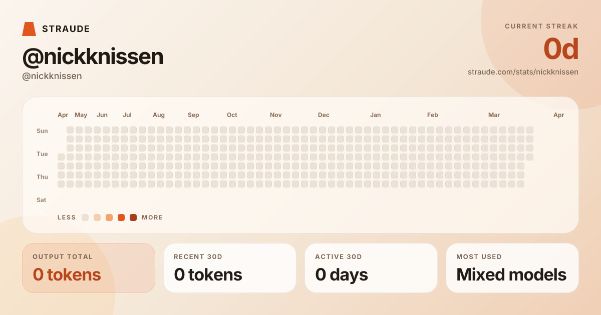 @nickknissen's stats card