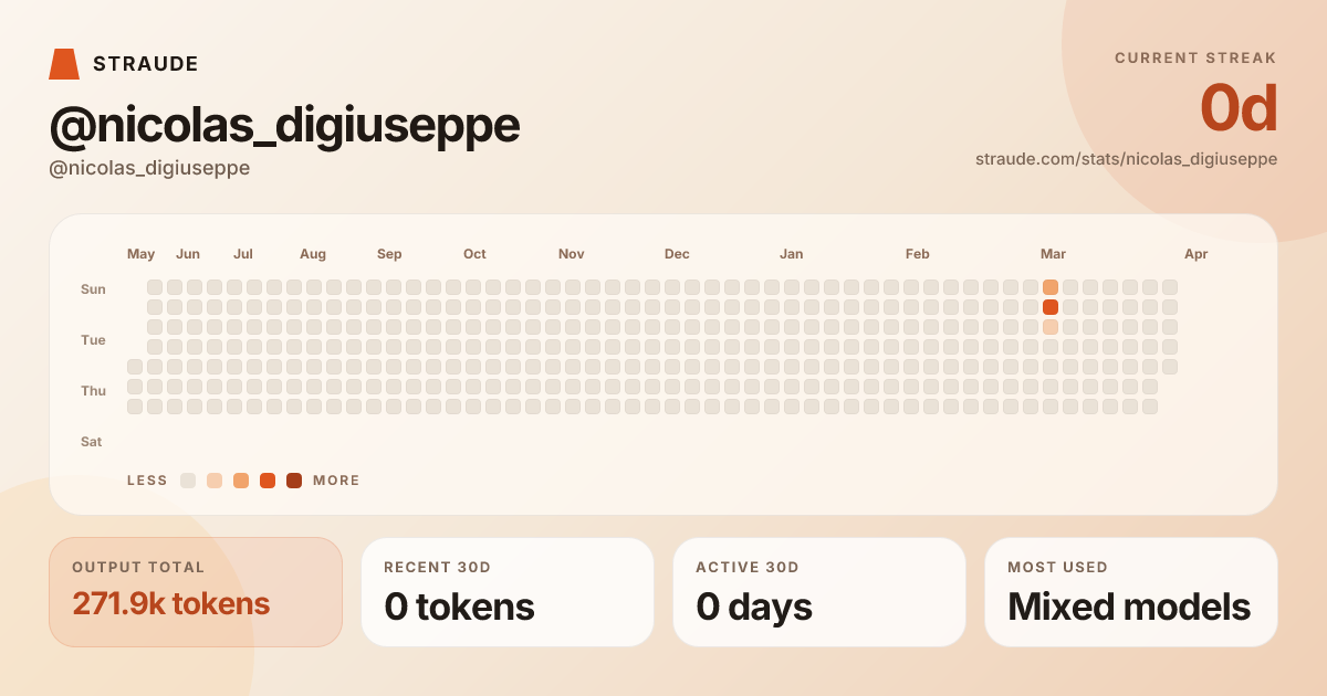 @nicolas_digiuseppe's stats card