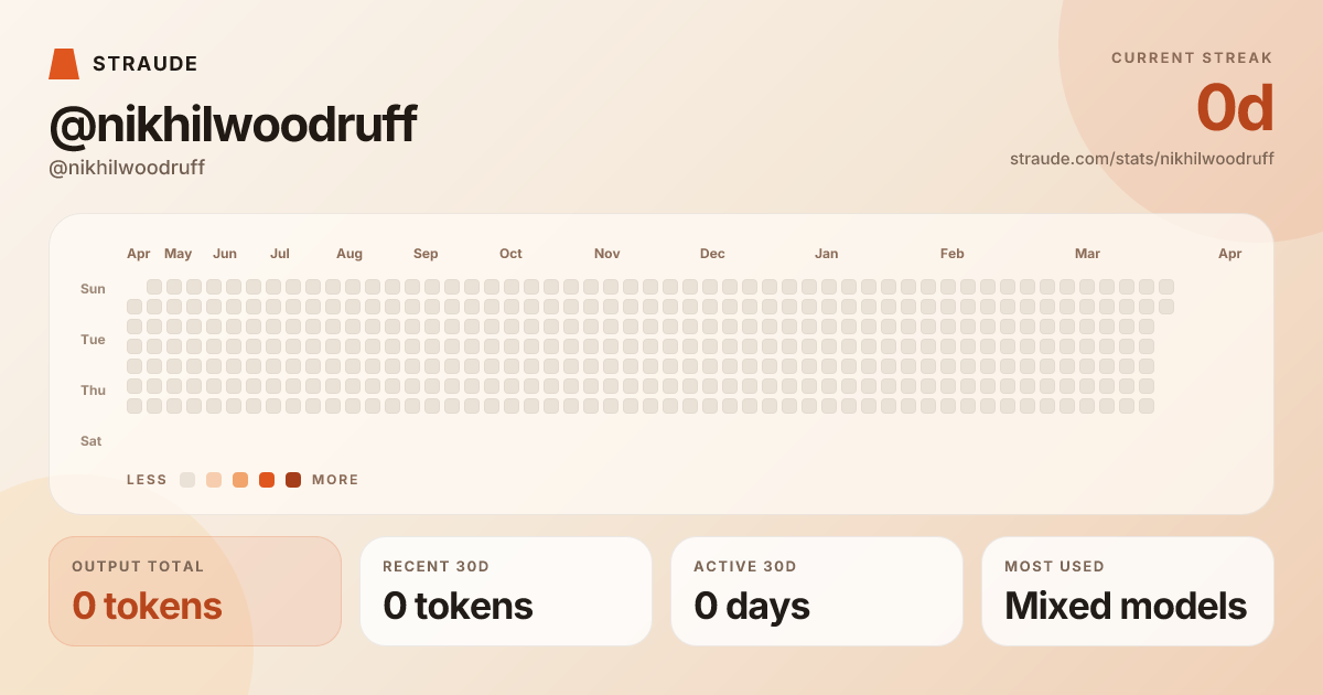 @nikhilwoodruff's stats card