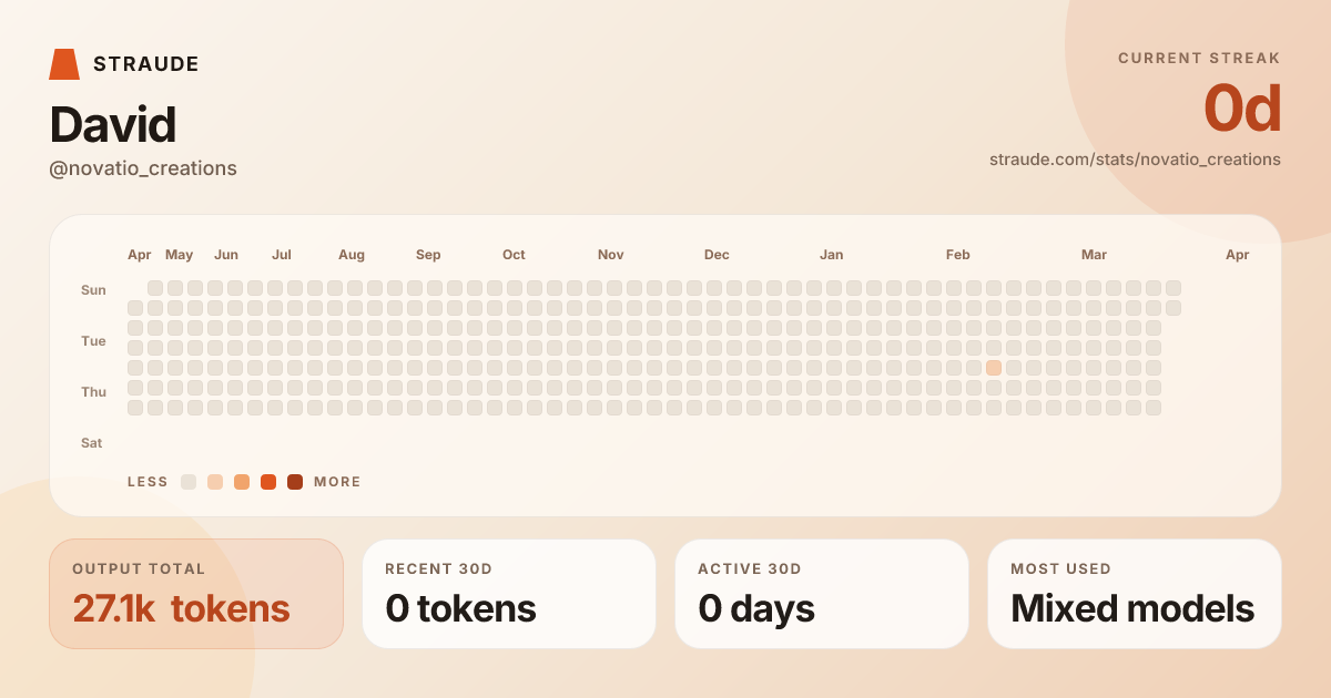 @novatio_creations's stats card