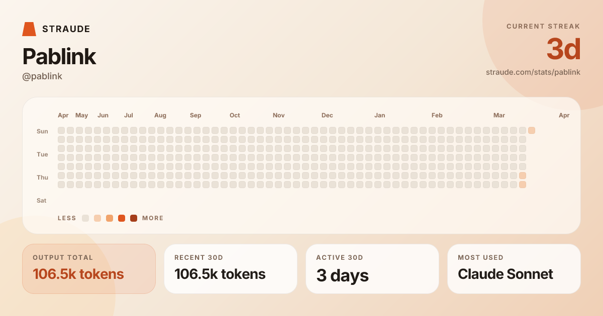 @pablink's stats card