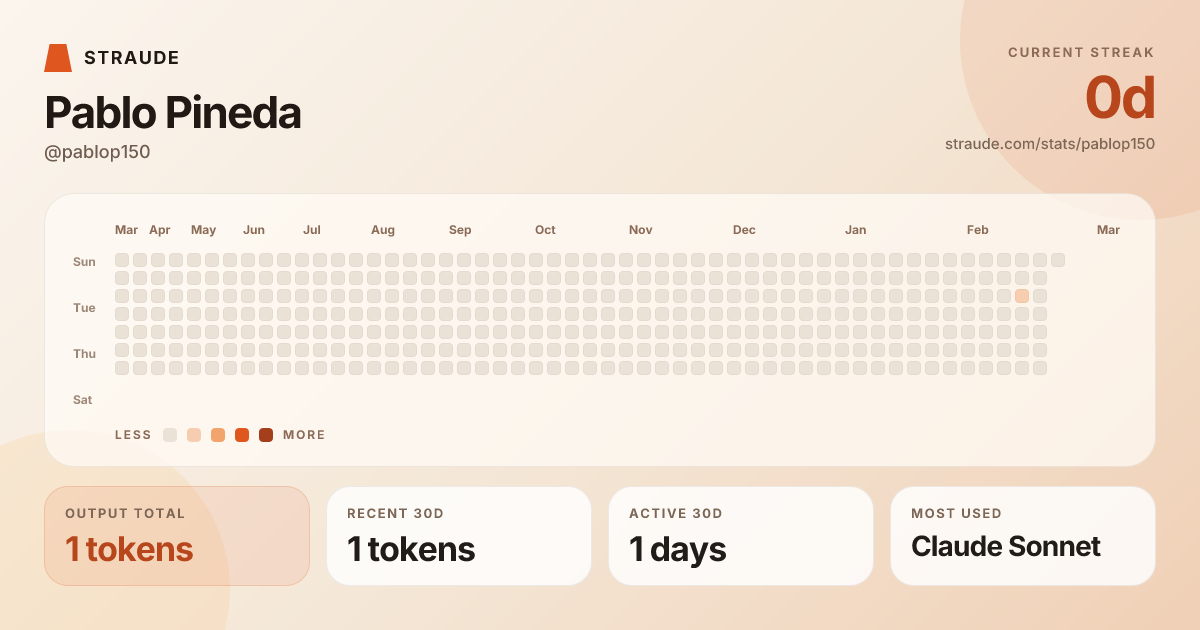 @pablop150's stats card