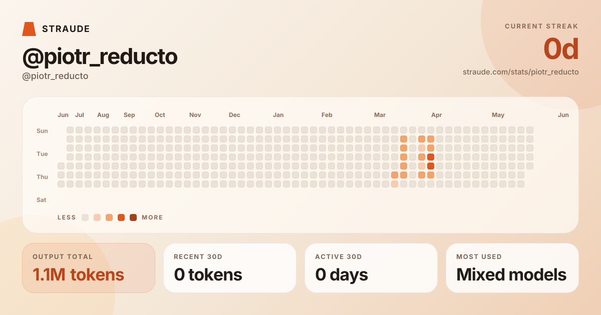 @piotr_reducto's stats card