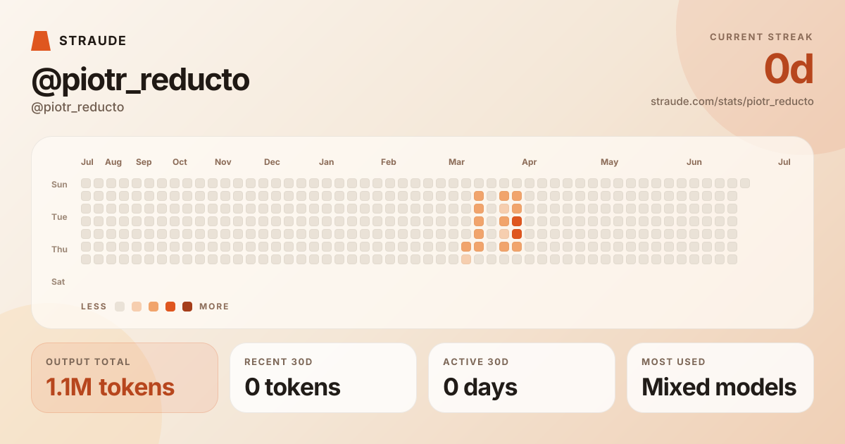 @piotr_reducto's stats card